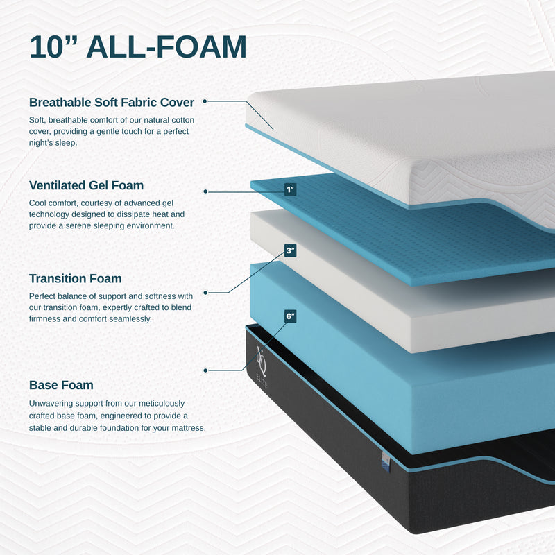 Elite Series Mild Gel Foam Mattress