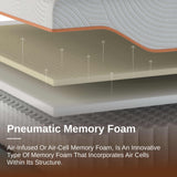 Pneumatic Memory Foam