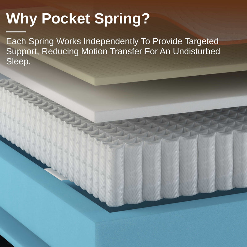 pocket spring